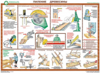 Комплект плакатов "Безопасность труда при деревообработке" - fgospostavki.ru - Яблоновский