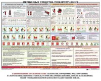 Плакат "Первичные средства пожаротушения" - fgospostavki.ru - Яблоновский