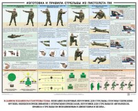 Плакат "Приемы и правила стрельбы из ПМ" - fgospostavki.ru - Яблоновский