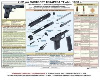 Плакат "7,62-мм пистолет Токарева ТТ обр. 1933 г." - fgospostavki.ru - Яблоновский