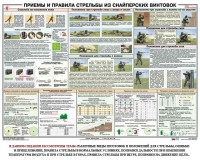 Плакат "Приемы и правила стрельбы из снайперских винтовок" - fgospostavki.ru - Яблоновский