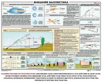 Плакат "Внешняя баллистика" - fgospostavki.ru - Яблоновский