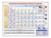 Электронно-справочная информационная таблица "Периодическая система химических элементов Д.И. Менделеева" - fgospostavki.ru - Яблоновский