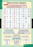 Комплект таблиц. Русский язык. Обучение грамоте 2 класс. - fgospostavki.ru - Яблоновский