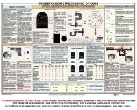 Плакат "Проверка боя стрелкового оружия" - fgospostavki.ru - Яблоновский