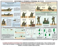 Плакат "Изготовка и правила стрельбы из ГП-25" - fgospostavki.ru - Яблоновский