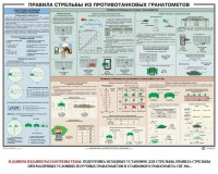 Плакат "Правила стрельбы из противотанковых гранатометов" - fgospostavki.ru - Яблоновский