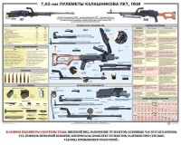 Плакат "7,62-мм пулеметы Калашникова ПКТ, ПКМ" - fgospostavki.ru - Яблоновский