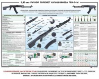 Плакат "5,45-мм ручной пулемет Калашникова РПК74" - fgospostavki.ru - Яблоновский