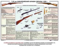 Плакат "7,62-мм кавалерийский карабин образца 1938 г." - fgospostavki.ru - Яблоновский