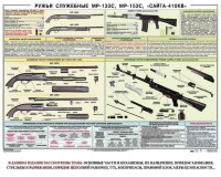 Плакат "Ружья служебные МР-133С, МР-153С, Сайга-410КВ" - fgospostavki.ru - Яблоновский