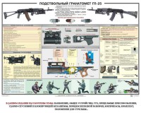 Плакат "Подствольный гранатомет ГП-25" - fgospostavki.ru - Яблоновский