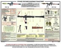 Плакат "Ручной противотанковый гранатомет РПГ" - fgospostavki.ru - Яблоновский