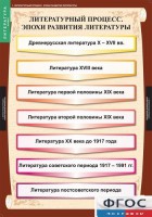 Комплект таблиц. Литература 9 класс. - fgospostavki.ru - Яблоновский