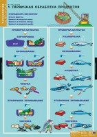 Комплект таблиц. Технология. Кулинария. - fgospostavki.ru - Яблоновский