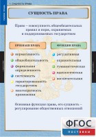 Комплект таблиц. Правоведение. Теория права. - fgospostavki.ru - Яблоновский