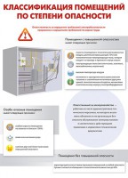 Комплект плакатов "Электробезопасность на объекте" - fgospostavki.ru - Яблоновский