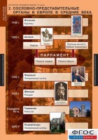 Комплект таблиц. История Средних веков. 6 класс. - fgospostavki.ru - Яблоновский