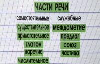 Набор магнитных карточек "Части речи" (фон зелёный) - fgospostavki.ru - Яблоновский