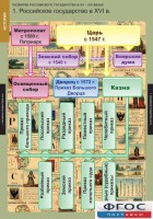 Комплект таблиц. История. Развитие Российского государства в XV-XVI веках. - fgospostavki.ru - Яблоновский
