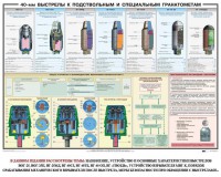 Плакат "40-мм выстрелы к подствольным и специальным гранатометам" - fgospostavki.ru - Яблоновский