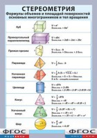 Таблица "Стереометрия. Формулы объемов и площадей поверхностей основных многогранников и тел вращения" (винил) - fgospostavki.ru - Яблоновский