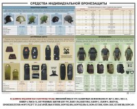 Плакат "Средства индивидуальной бронезащиты" - fgospostavki.ru - Яблоновский