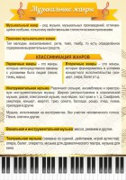 Стенд "Музыкальные жанры" - fgospostavki.ru - Яблоновский