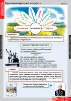 Комплект таблиц. Литературное чтение 4 класс. - fgospostavki.ru - Яблоновский