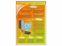 Стенды "Устройство и работа компьютера" - fgospostavki.ru - Яблоновский