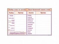 Фрагмент демонстрационный маркерный "Звуко-буквенный анализ слова" - fgospostavki.ru - Яблоновский