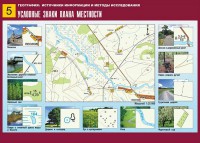 Таблица демонстрационная "Условные знаки плана местности" (винил 70*100) - fgospostavki.ru - Яблоновский