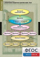 Комплект таблиц. История России 6 класс. - fgospostavki.ru - Яблоновский