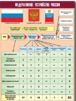 Таблица демонстрационная "Федеративное устройство России" (винил 100*140) - fgospostavki.ru - Яблоновский