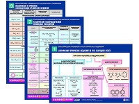 Комплект таблиц по химии раздаточные "Классификация и номенклатура органических соединений" (цветные, ламинированные, А4, 16 штук) - fgospostavki.ru - Яблоновский