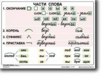 Комплект таблиц по русскому языку для начальной школы. Русский язык 2 класс - fgospostavki.ru - Яблоновский