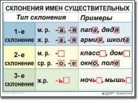 Комплект таблиц по русскому языку для начальной школы. Русский язык 4 класс - fgospostavki.ru - Яблоновский