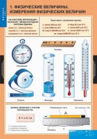 Комплект таблиц. Физика 7 класс. - fgospostavki.ru - Яблоновский
