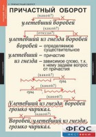 Комплект таблиц. Русский язык 7 класс - fgospostavki.ru - Яблоновский