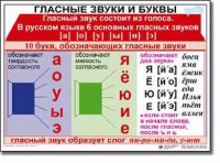 Комплект таблиц по русскому языку для начальной школы. Русский язык 1 класс - fgospostavki.ru - Яблоновский