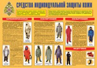 Плакат "Средства индивидуальной защиты кожи" - fgospostavki.ru - Яблоновский