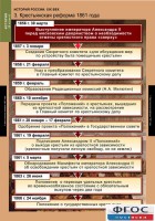 Комплект таблиц. История России 8 класс. - fgospostavki.ru - Яблоновский
