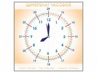 Панно демонстрационное маркерное "Циферблат часовой" - fgospostavki.ru - Яблоновский