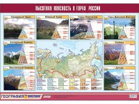 Таблица демонстрационная "Высотная поясность в горах России" (винил 70*100) - fgospostavki.ru - Яблоновский