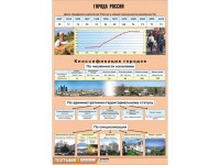 Таблица демонстрационная "Города России" (винил 70*100) - fgospostavki.ru - Яблоновский