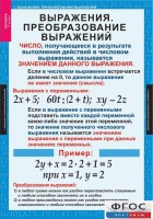 Комплект таблиц. Алгебра 7 класс - fgospostavki.ru - Яблоновский