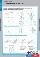 Комплект таблиц. Математика. Графики функции. - fgospostavki.ru - Яблоновский