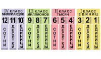 Набор магнитных карточек "Классы и разряды" - fgospostavki.ru - Яблоновский
