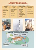 Комплект плакатов "Основы гражданской обороны и защиты от чрезвычайных ситуаций" - fgospostavki.ru - Яблоновский