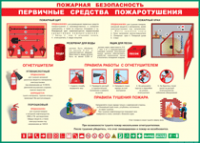 Таблица "Пожарная безопасность. Первичные средства пожаротушения" (100х140 сантиметров, винил) - fgospostavki.ru - Яблоновский